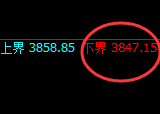 螺纹:试仓低点,精准进入极端振荡回升