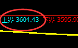股指300:试仓高点,精准进入单边弱势回撤