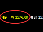 股指300:试仓高点,精准进入单边弱势回撤