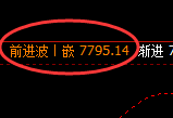 聚丙烯:回补高点,精准展开快速冲高回落