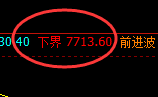 聚丙烯:回补高点,精准展开快速冲高回落
