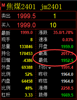 11月10日:焦煤,精准规则化(系统策略)复盘总结