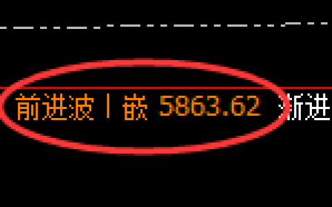 PTA：日线结构，精准冲高回落并快速洗盘