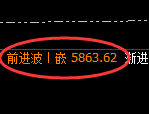 PTA:日线结构,精准冲高回落并快速洗盘