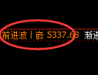 液化气：试仓低点，精准展开积极强势回升