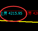 乙二醇:试仓高点,精准开盘极端大幅回撤
