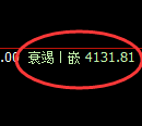 乙二醇:试仓高点,精准开盘极端大幅回撤