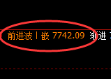 聚丙烯:日线高点,精准展开单边极端回撤
