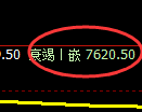 聚丙烯:日线高点,精准展开单边极端回撤