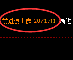 焦煤:回补高点,精准展开冲高回落并进入强势洗盘