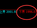 焦煤:回补高点,精准展开冲高回落并进入强势洗盘