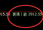 菜粕:4小时低点,精准展开振荡修正