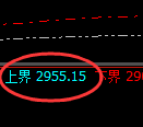 菜粕:4小时低点,精准展开振荡修正