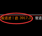 螺纹:系统周期高点,精准展开冲高回落