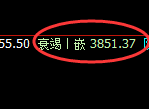 螺纹:系统周期高点,精准展开冲高回落