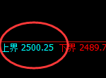 甲醇:试仓高点,精准进入弱势回撤