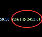 甲醇:试仓高点,精准进入弱势回撤