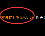 玻璃:4小时高点,精准展开极端快速回撤