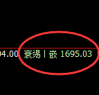 玻璃:4小时高点,精准展开极端快速回撤