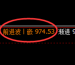 铁矿石:周日交叉高点,精准展开回撤洗盘