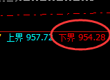 铁矿石:周日交叉高点,精准展开回撤洗盘