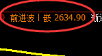 焦炭:4小时周期,精准展开完美的快速洗盘