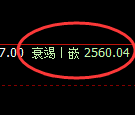 焦炭:4小时周期,精准展开完美的快速洗盘