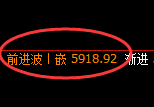 PTA:试仓低点,精准展开极端快速拉升