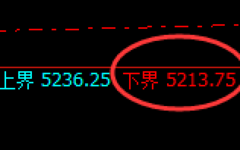 液化气：试仓低点，精准进入宽幅运行结构