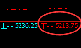 液化气:试仓低点,精准进入宽幅运行结构