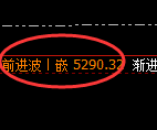 液化气:试仓低点,精准进入宽幅运行结构