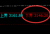 燃油:回补低点,精准展开极端强势回升