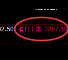 燃油:回补低点,精准展开极端强势回升