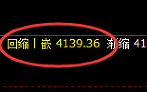 乙二醇：4小时低点，精准展开积极向上修正
