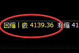乙二醇:4小时低点,精准展开积极向上修正