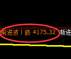乙二醇:4小时低点,精准展开积极向上修正