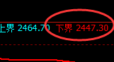 甲醇:试仓低点,精准展开强势回升,此乃修正