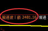 甲醇:试仓低点,精准展开强势回升,此乃修正