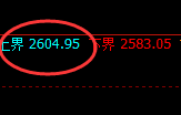焦炭:试仓结构,精准展开日线周期完美宽幅洗盘