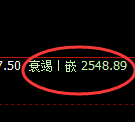 焦炭:试仓结构,精准展开日线周期完美宽幅洗盘