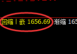 玻璃:跌超3%,试仓高点,精准展开单边极端回撤