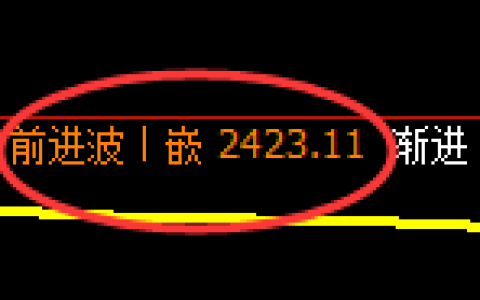 股指50：回补高点，精准展开单边快速回落