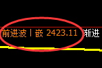 股指50:回补高点,精准展开单边快速回落