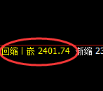 股指50:回补高点,精准展开单边快速回落