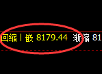 豆油:4小时低点,精准展开多周期极端强势回升