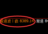 豆油:4小时低点,精准展开多周期极端强势回升