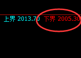 焦煤:涨超2%,试仓低点,精准展开极端强势拉升