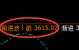 沥青:涨超2%,试仓低点,精准进入极端强势回升