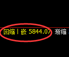 PTA:4小时结构,精准展开宽幅振荡