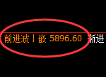PTA:4小时结构,精准展开宽幅振荡